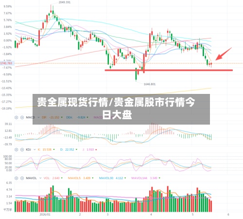 贵全属现货行情/贵金属股市行情今日大盘