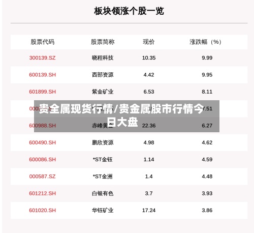 贵全属现货行情/贵金属股市行情今日大盘-第3张图片