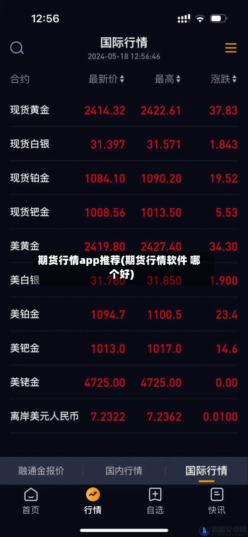 期货行情app推荐(期货行情软件 哪个好)-第3张图片