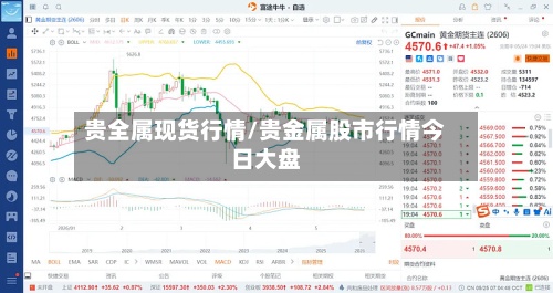 贵全属现货行情/贵金属股市行情今日大盘-第2张图片