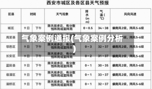 气象案例通报(气象案例分析)