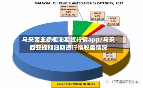 马来西亚棕榈油期货行情app/马来西亚棕榈油期货行情收盘情况