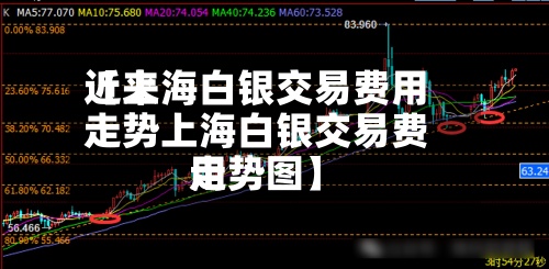 近来
【上海白银交易费用
走势上海白银交易费用
走势图】