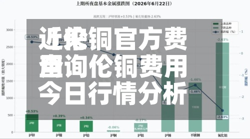近来
【伦铜官方费用
查询伦铜费用
今日行情分析】-第3张图片