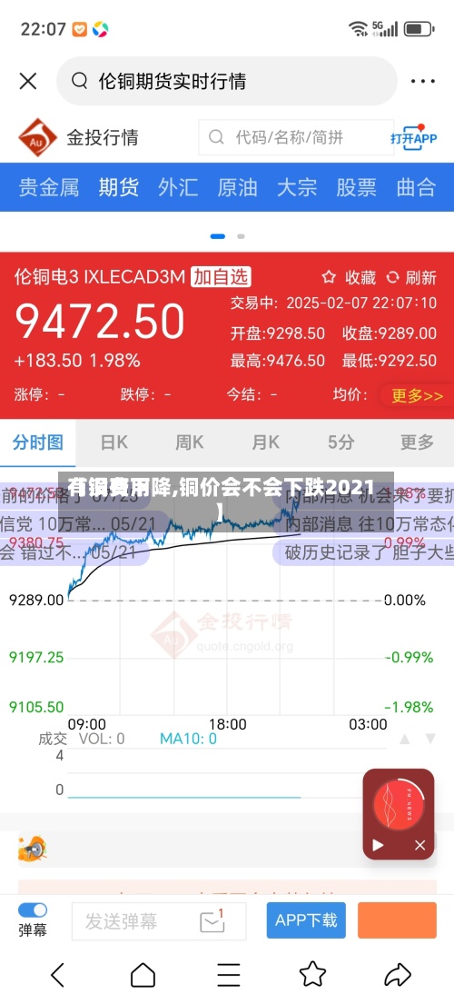【铜费用有没有下降,铜价会不会下跌2021】