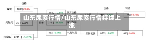 山东尿素行情/山东尿素行情持续上涨
