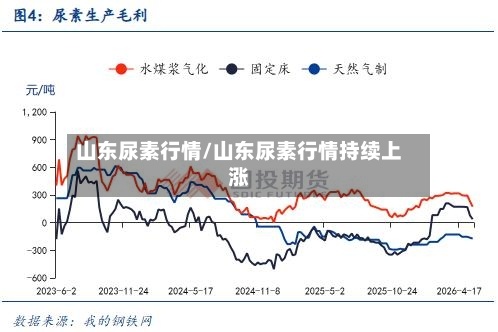 山东尿素行情/山东尿素行情持续上涨-第3张图片