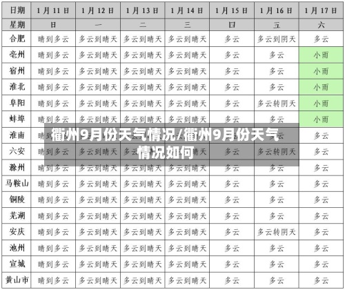 衢州9月份天气情况/衢州9月份天气情况如何
