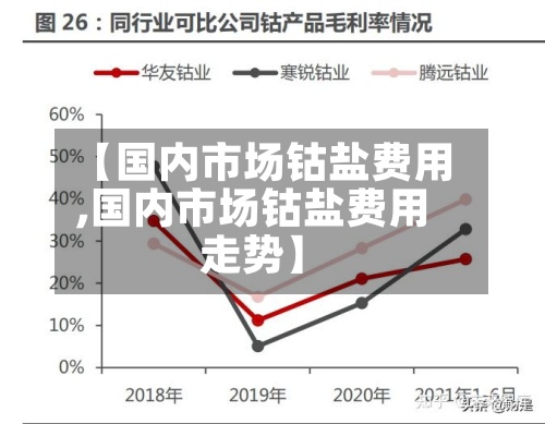 【国内市场钴盐费用
,国内市场钴盐费用
走势】