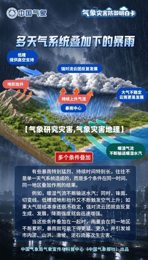【气象研究灾害,气象灾害地理】