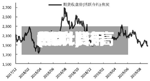 焦炭比较高
费用
(焦炭费用
2021)