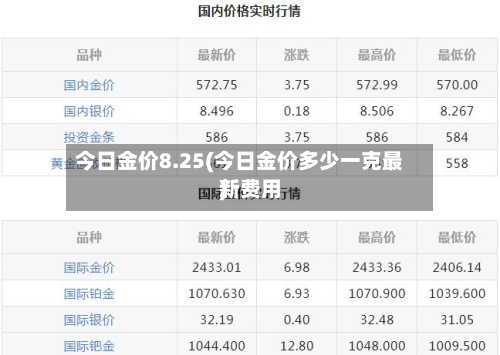 今日金价8.25(今日金价多少一克最新费用
)