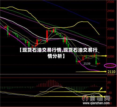 【现货石油交易行情,现货石油交易行情分析】