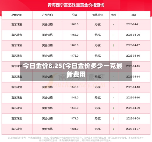 今日金价8.25(今日金价多少一克最新费用
)-第2张图片