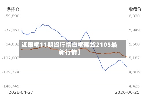 近来
【白糖11期货行情白糖期货2105最新行情】
