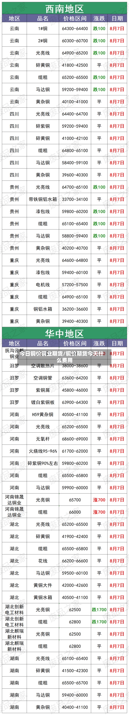 今日铜价铜业期货/铜价期货今天什么费用
-第3张图片