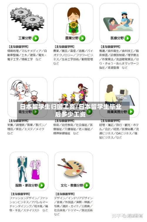 日本留学生归国工资/日本留学生毕业后多少工资