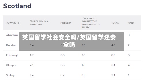 英国留学社会安全吗/英国留学还安全吗