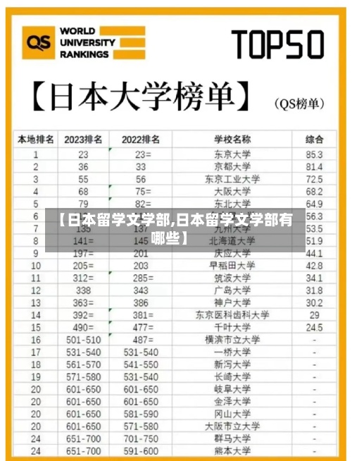 【日本留学文学部,日本留学文学部有哪些】