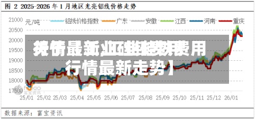 关于【工业硅铁费用
行情最新,工业硅铁费用
行情最新走势】-第3张图片