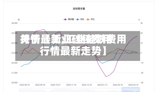关于【工业硅铁费用行情最新,工业硅铁费用行情最新走势】