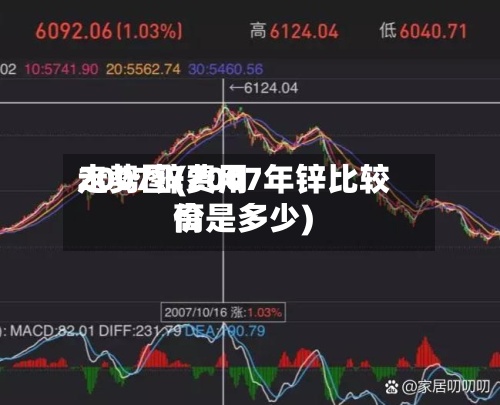 2007锌费用
走势图(2007年锌比较高
价是多少)-第2张图片