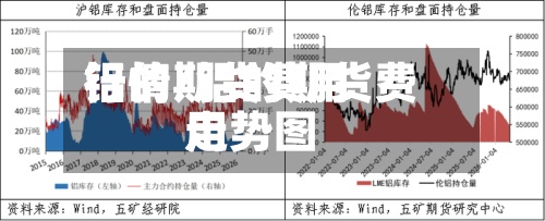 铝的期货费用行情/铝的期货费用走势图