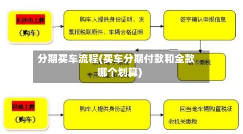 分期买车流程(买车分期付款和全款哪个划算)