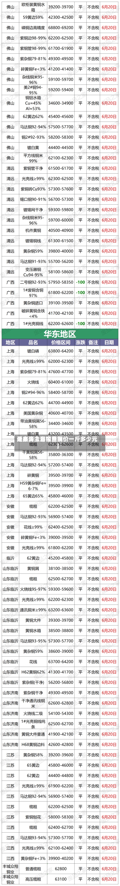近来【上海今日铜费用是多少上海今日铜价一斤多少元】