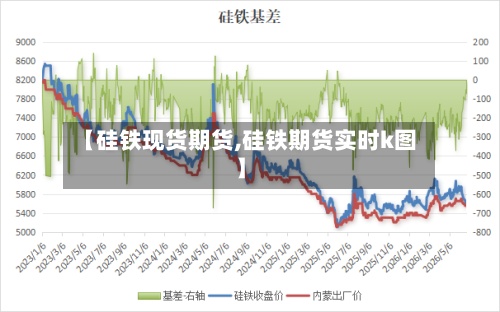 【硅铁现货期货,硅铁期货实时k图】-第2张图片