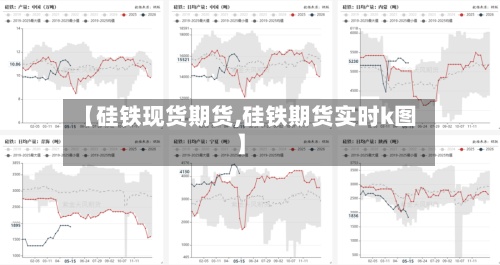 【硅铁现货期货,硅铁期货实时k图】