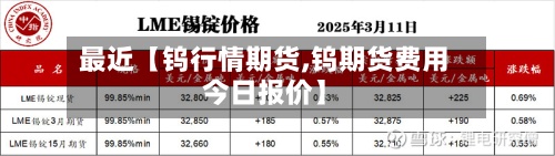 最近【钨行情期货,钨期货费用
今日报价】-第3张图片