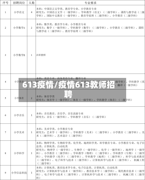 613疫情/疫情613教师招聘-第2张图片