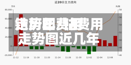 钴历年费用走势图/钴费用走势图近几年