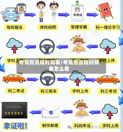 考驾照流程时间表/考驾照流程时间表怎么看-第2张图片