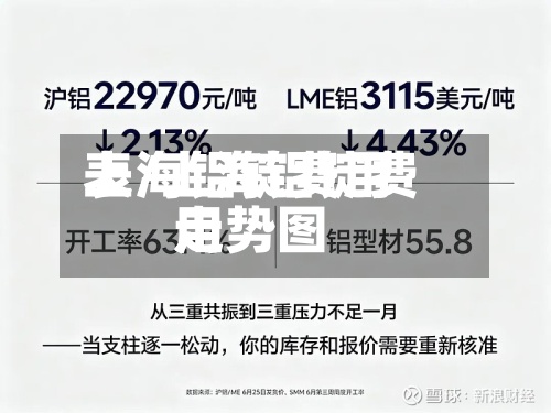 上海铝锭费用表/上海铝锭费用走势图