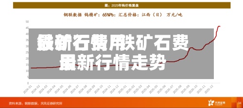 铁矿石费用
最新行情/铁矿石费用
最新行情走势-第2张图片