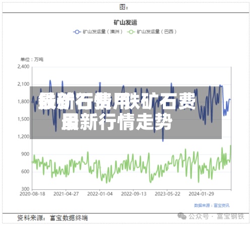 铁矿石费用
最新行情/铁矿石费用
最新行情走势