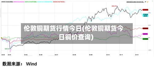 伦敦铜期货行情今日(伦敦铜期货今日铜价查询)