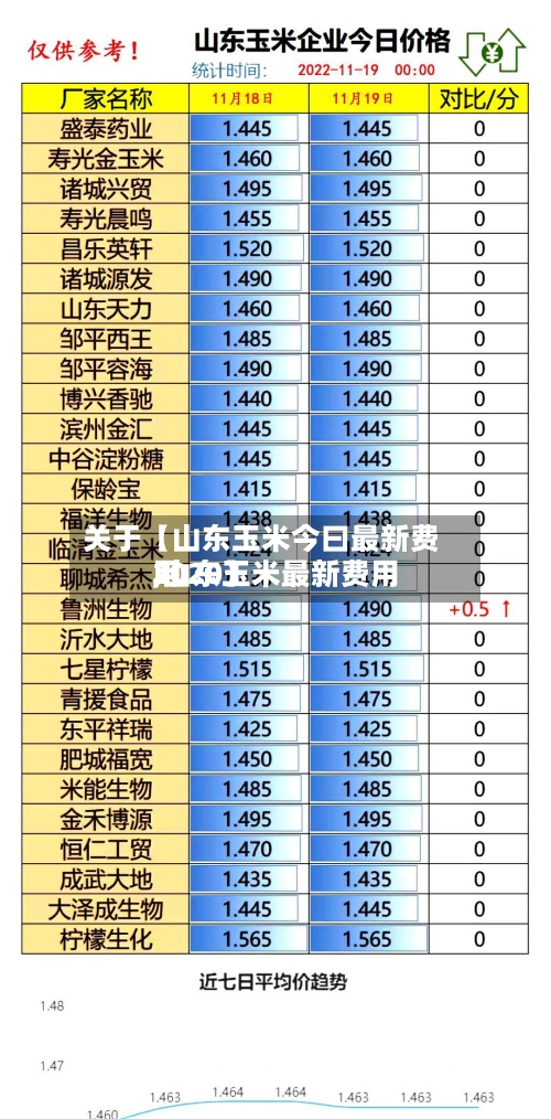 关于【山东玉米今曰最新费用
,山东玉米最新费用
2020】-第2张图片
