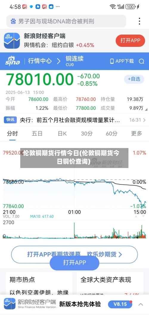 伦敦铜期货行情今日(伦敦铜期货今日铜价查询)-第2张图片
