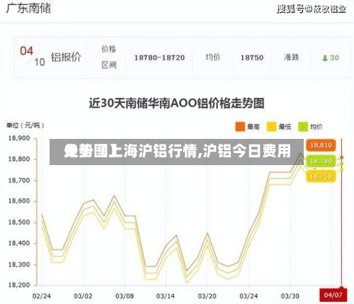 关于【上海沪铝行情,沪铝今日费用走势图】-第2张图片