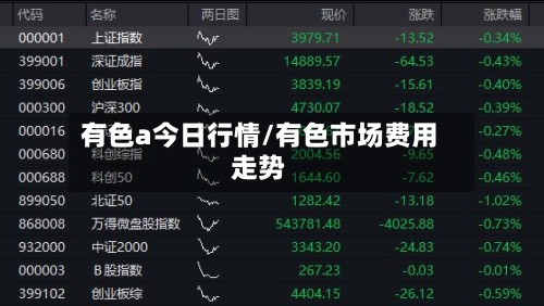 有色a今日行情/有色市场费用走势