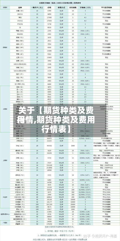 关于【期货种类及费用行情,期货种类及费用行情表】