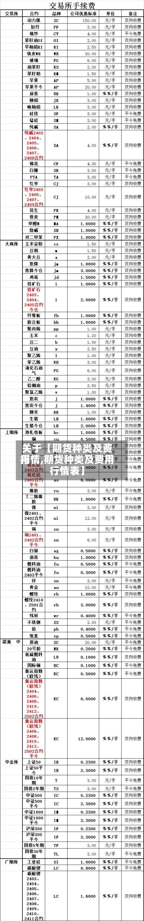 关于【期货种类及费用行情,期货种类及费用行情表】-第3张图片