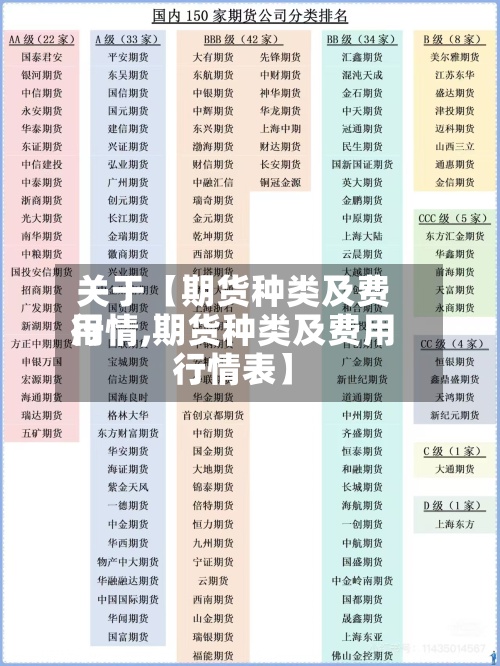 关于【期货种类及费用行情,期货种类及费用行情表】-第2张图片