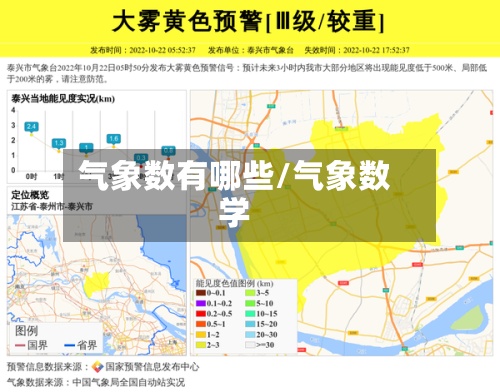 气象数有哪些/气象数学