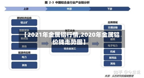 【2021年金属铝行情,2020年金属铝价钱走势图】