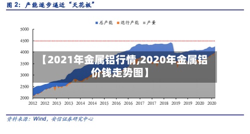 【2021年金属铝行情,2020年金属铝价钱走势图】-第2张图片