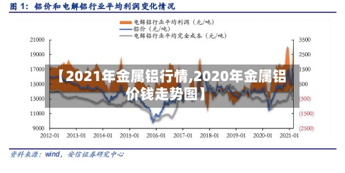 【2021年金属铝行情,2020年金属铝价钱走势图】-第3张图片